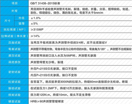 科尔沁左翼后钳压式声测管现货性能特点